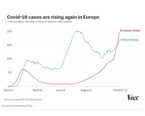 Rising-EU-infections