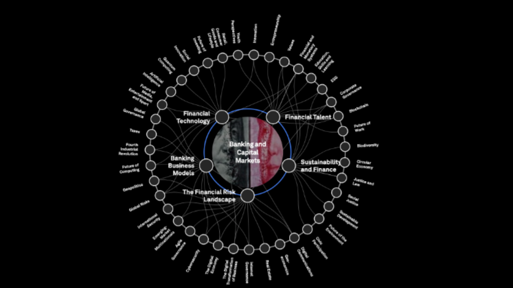 First cut banking and capital markets map