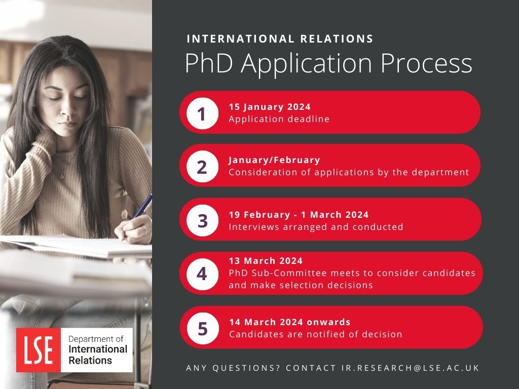 PhD-application-process-flowchart