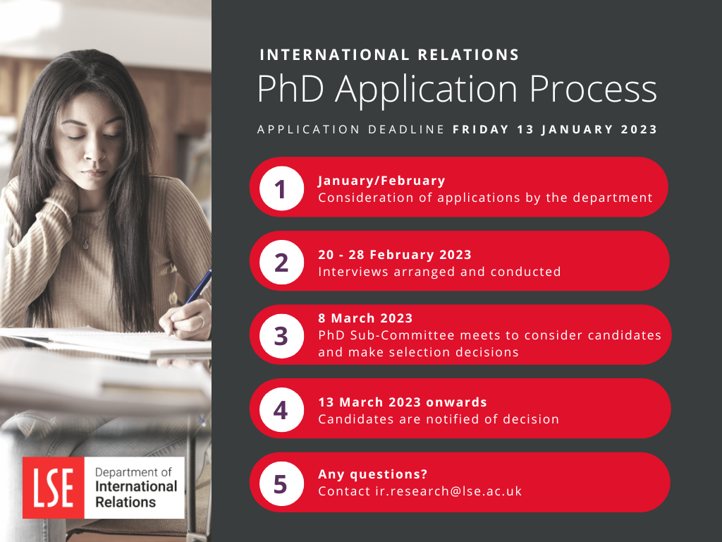 application process for phd