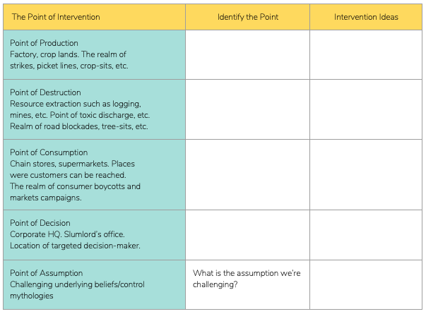 Points of Intervention