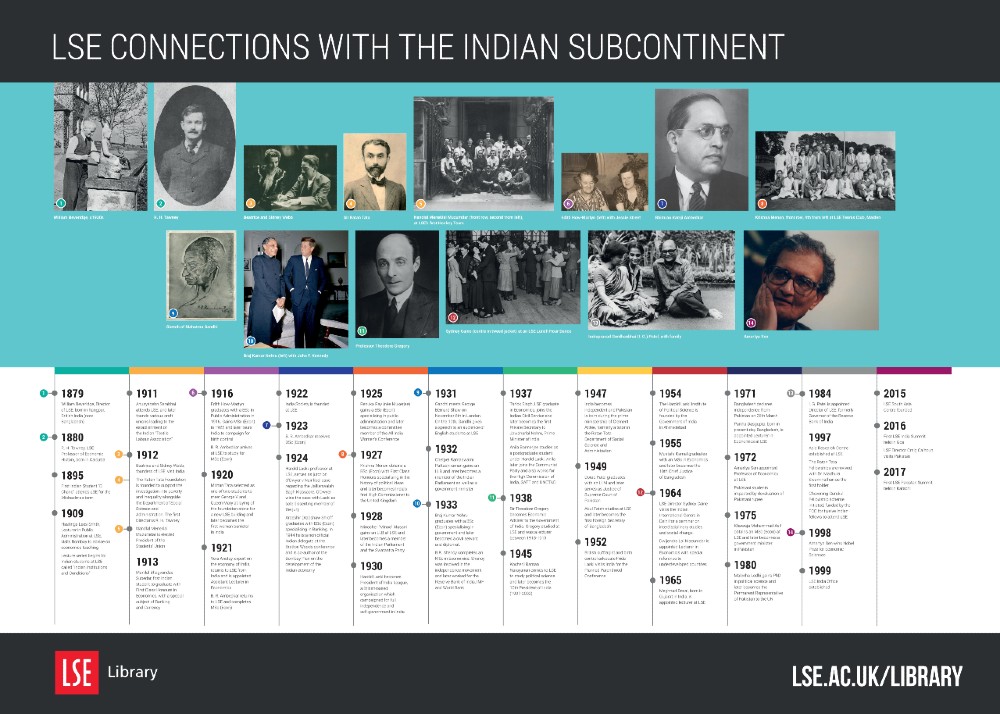 A timeline showing the LSE connections with the Indian Subcontinent