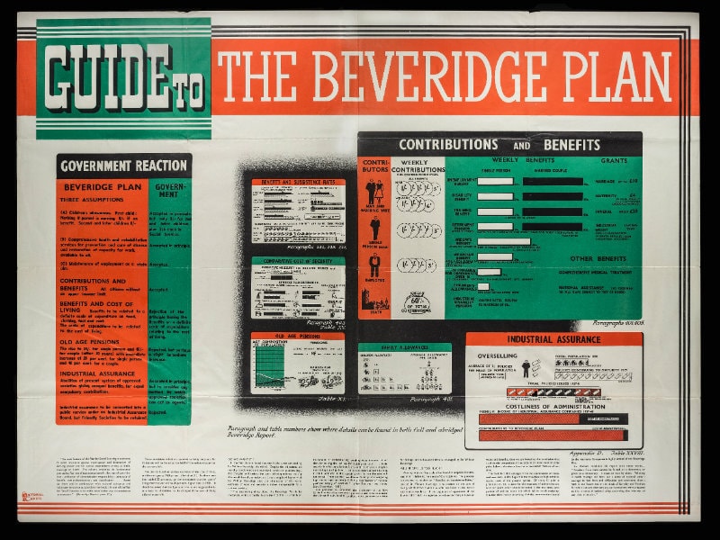 A colourful poster providing text and visual guidance to the Beveridge Plan