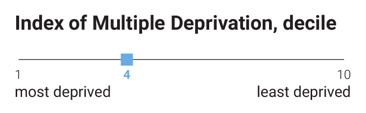 greenwich-creekside-multiple-deprivation-rank-statistic