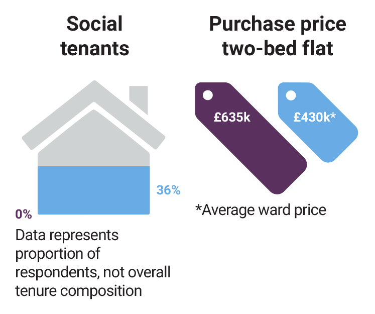 greenwich-creekside-social-tenants-purchase-price