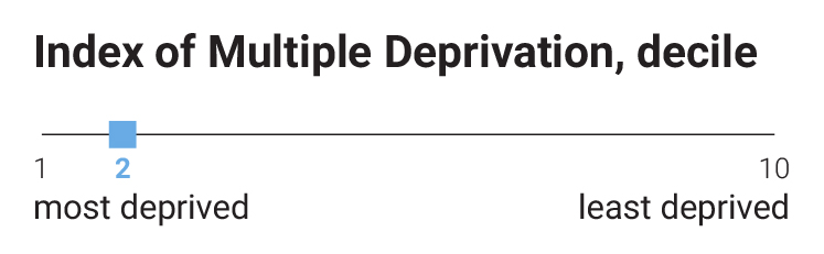 hale-village-multiple-deprivation-rank-statistic