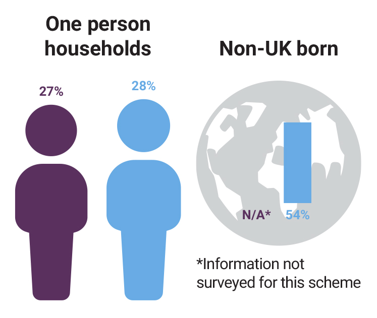 hale-village-non-uk-born-stats