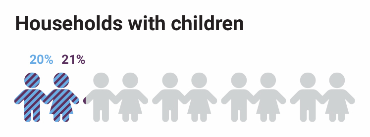 lanterns-court-children-per-home-stats