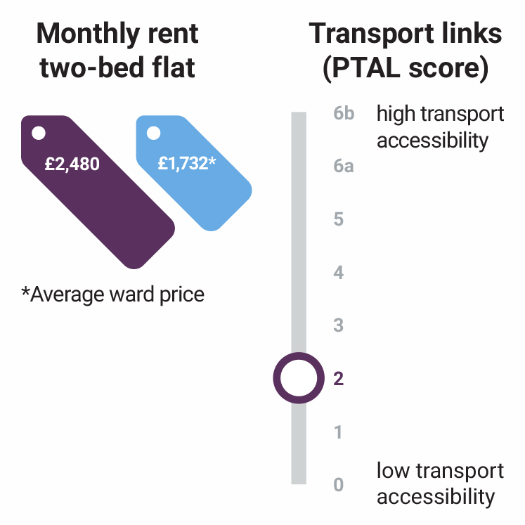 lanterns-court-monthly-rent-transport-stats
