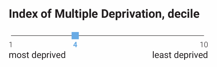 lanterns-court-multiple-deprivation-rank-statistic