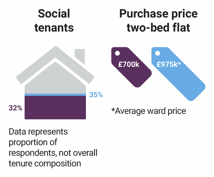 millbank-estate-social-tenants-purchase-price