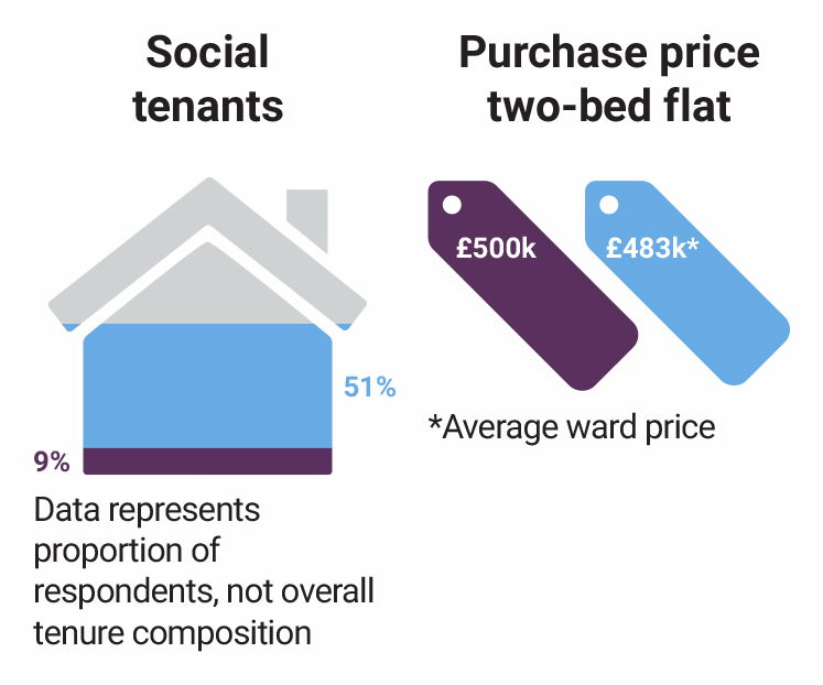 pembury-circus-social-tenants-purchase-price
