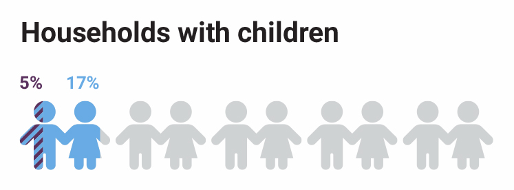 strata-se1-children-per-home-stats