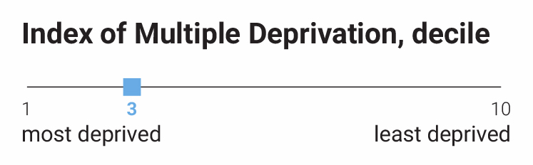 strata-se1-multiple-deprivation-rank-statistic