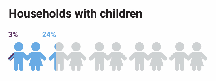 stratford-halo-children-per-home-stats