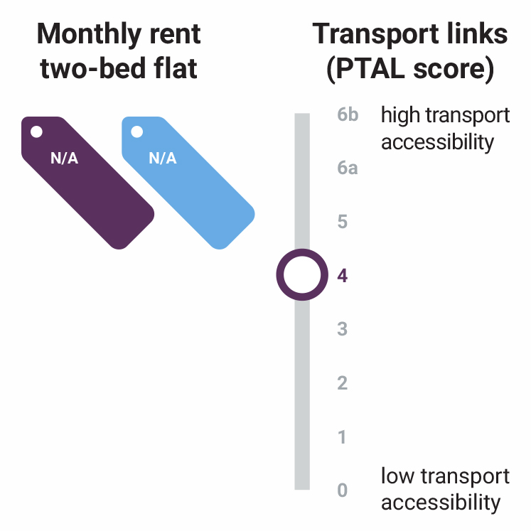 Tachbrook Estate monthly rent two bed flat  n/a, transport link score 4 out of 6