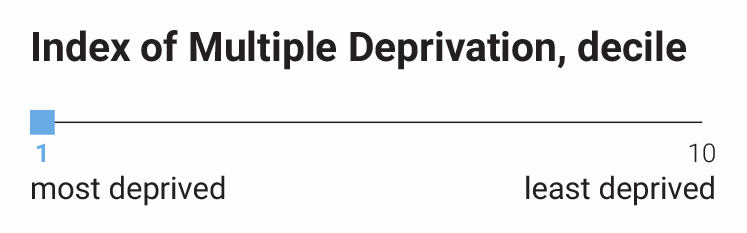 woodberry-down-central-multiple-deprivation-rank-statistic