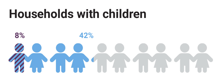 woolwich-central-children-per-home-stats