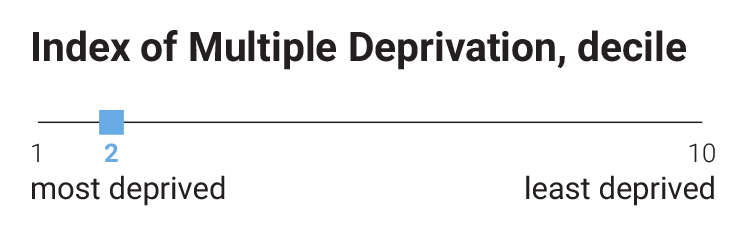 woolwich-central-multiple-deprivation-rank-statistic