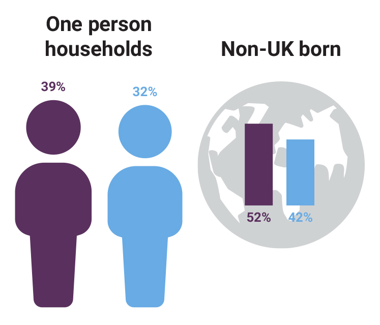 woolwich-central-non-uk-born-stats