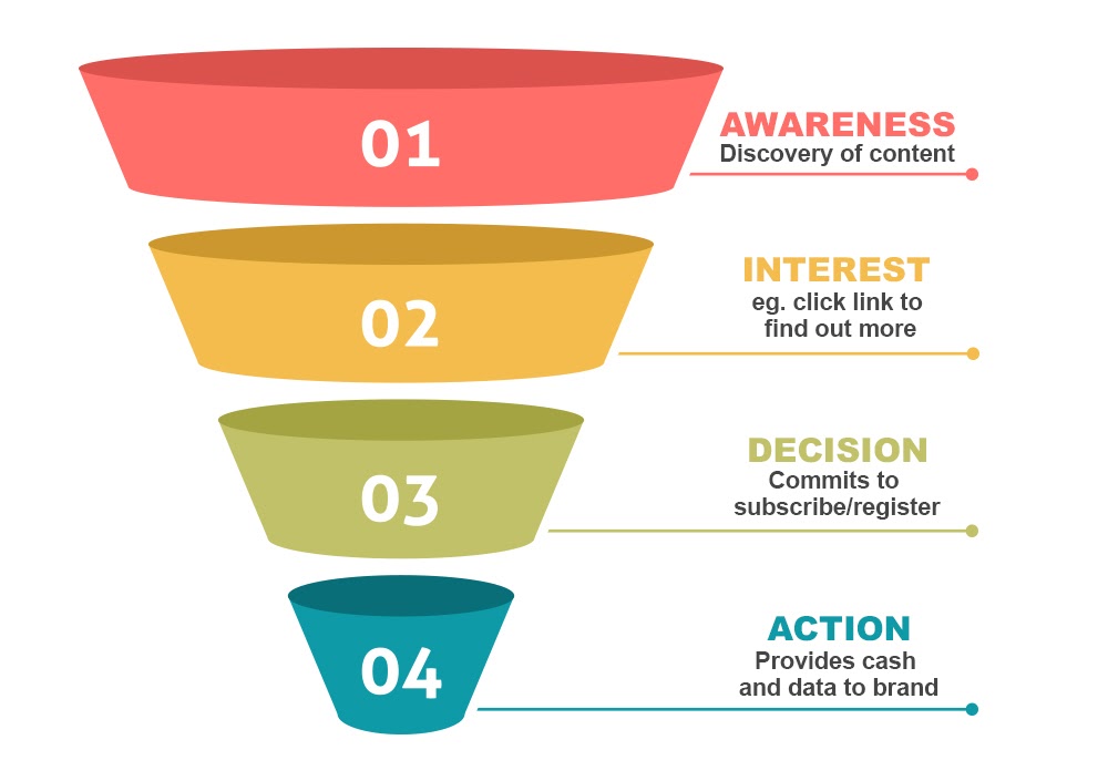 conversion-funnel