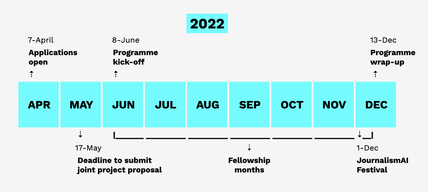 JournalismAI Fellowship Programme