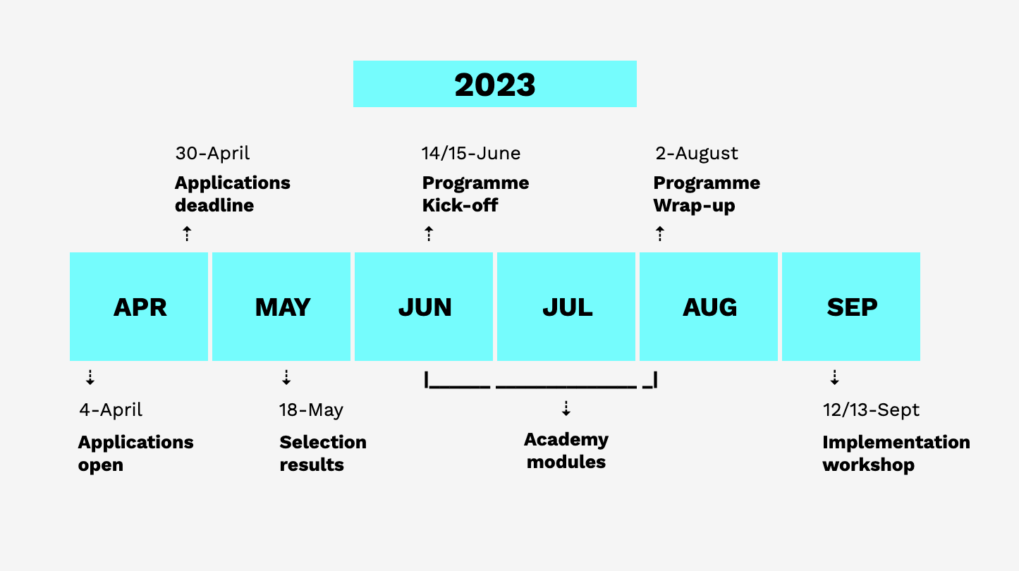 2023-Academy-Timeline-2
