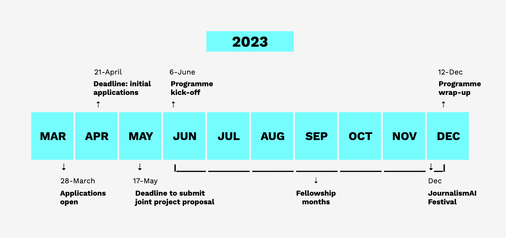 2023-Fellowship-timeline