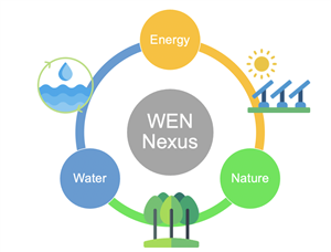 WaterEnergyNature Nexus