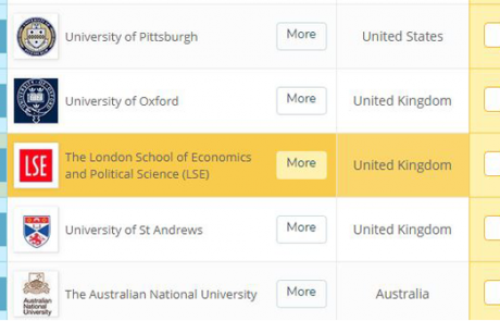 LSE Philosophy ranked 5th in the world