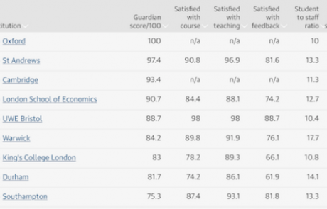 LSE Philosophy ranked 4th in the UK
