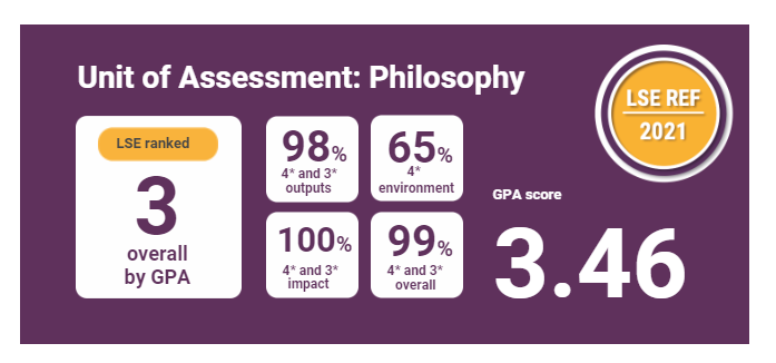 research excellence framework 2021 ranking