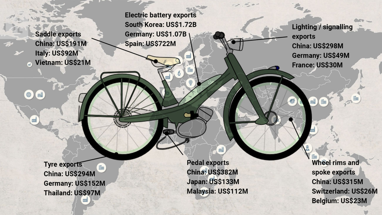 Illustration of a bike showing which countries made which components