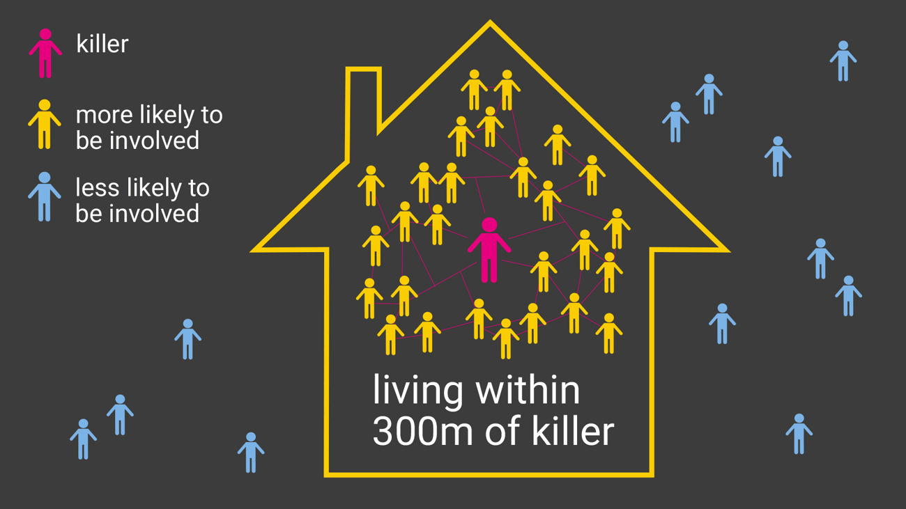 image illustrating people living in and outside a house