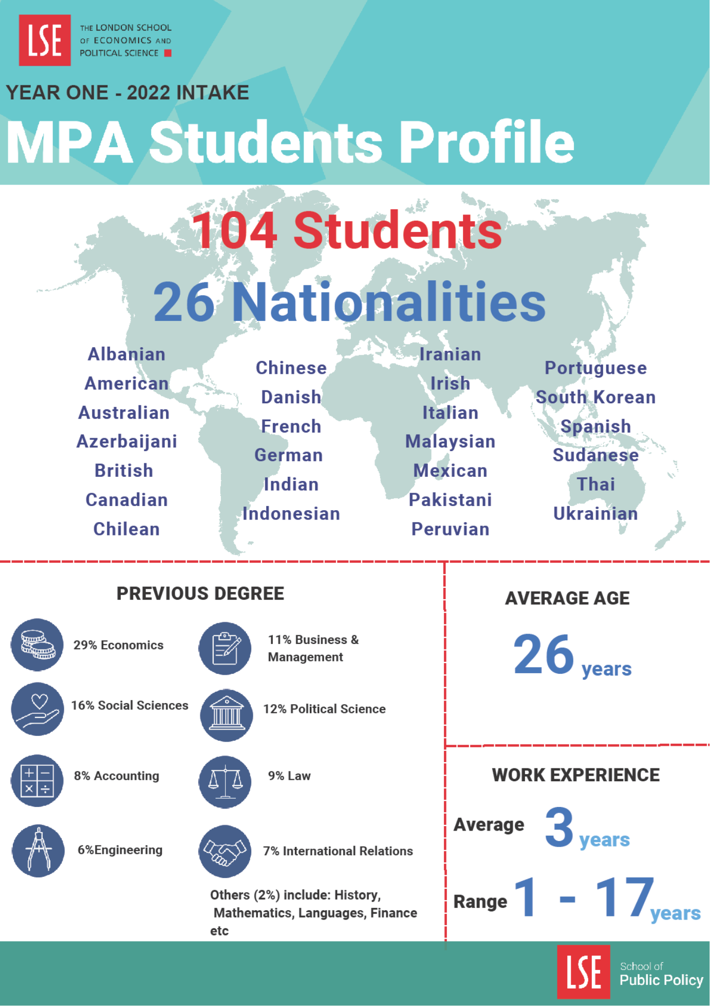 MPA_20223intake