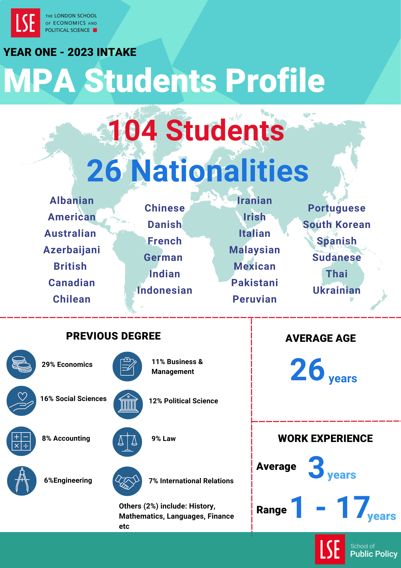 MPAClassdemographicY12023