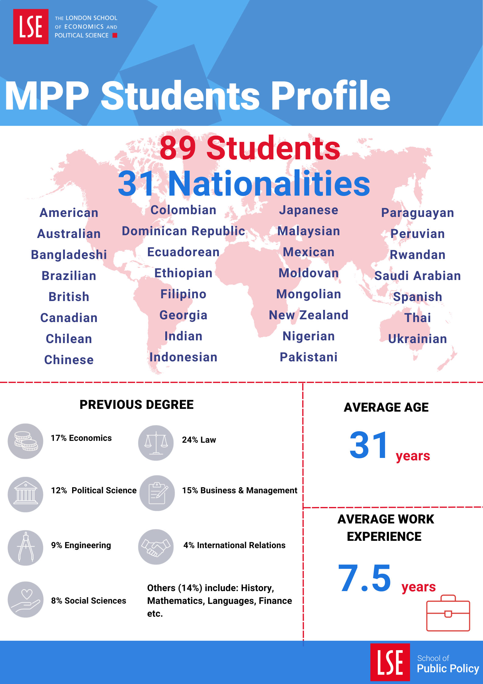 MPP Class demographic 2023