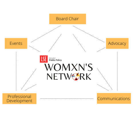 WxN Org Chart