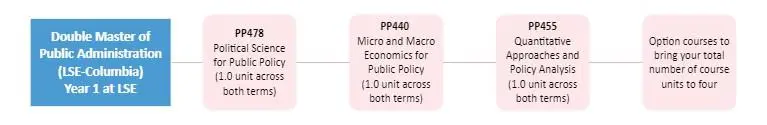 MPA Double Degree Columbia_updated curriculum chart 2024-25
