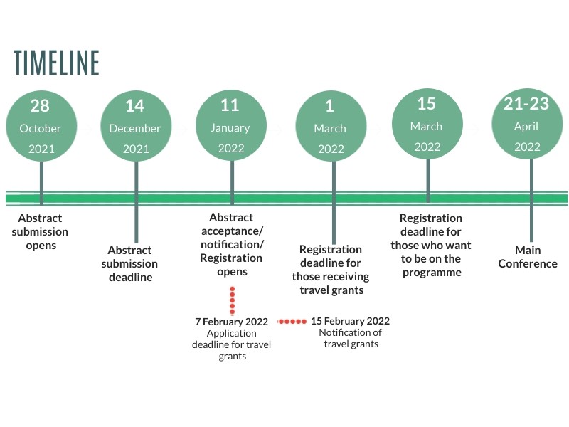 RC28-conference-timeline-800x600