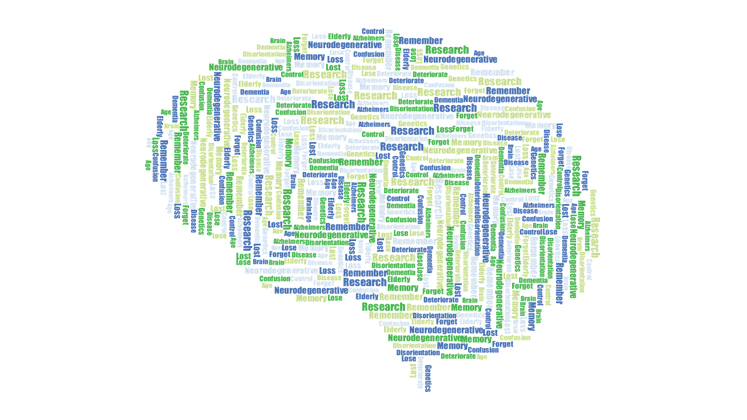 promomindmap