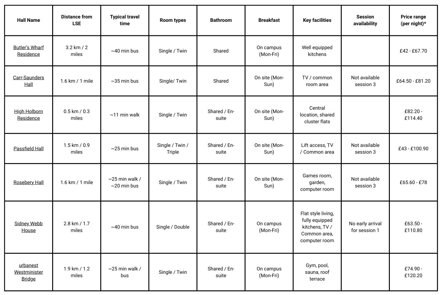 Blog_images_accomodation_table
