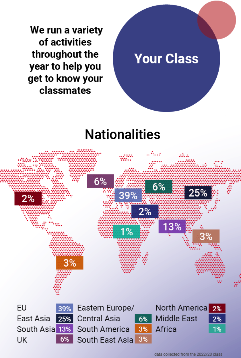 MSc_FPE_ClassProfile_1