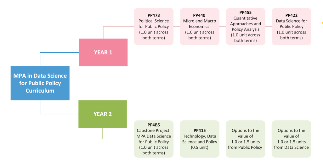 MPA_DSPP_curriculum2023