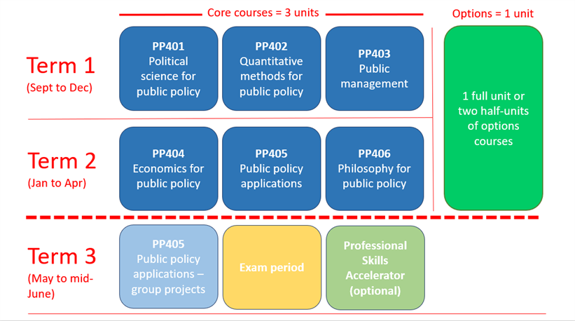 MPP curriculum2