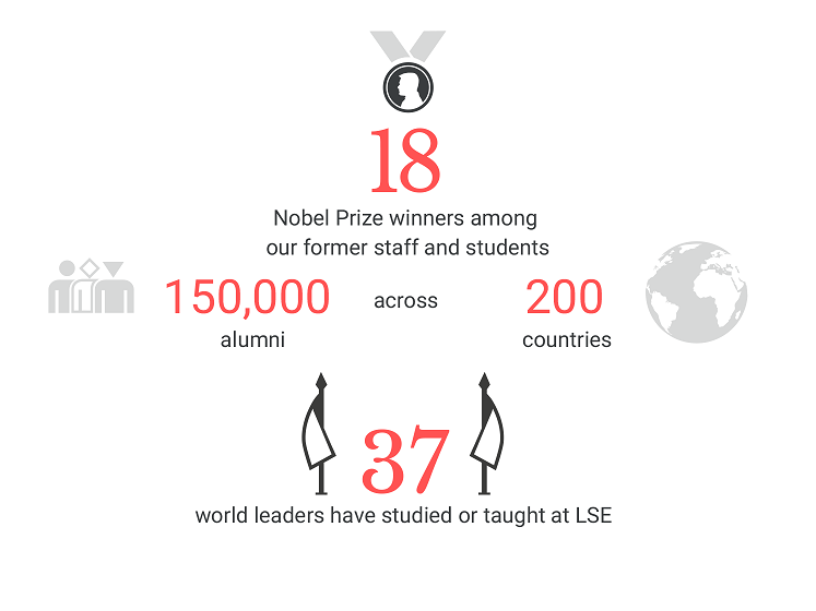 18 Nobel prize winners, 37 world leaders, 150,000 alumni across 200 countries
