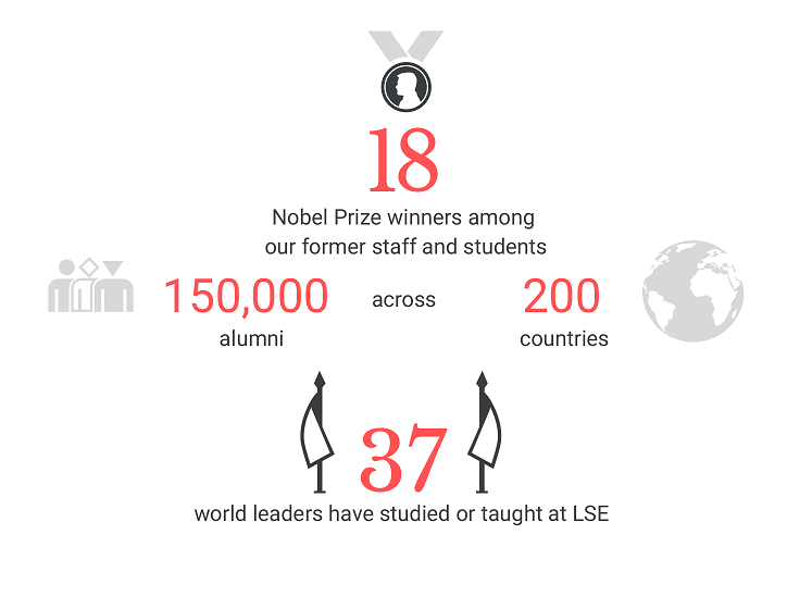 UoL Online Degrees with LSE